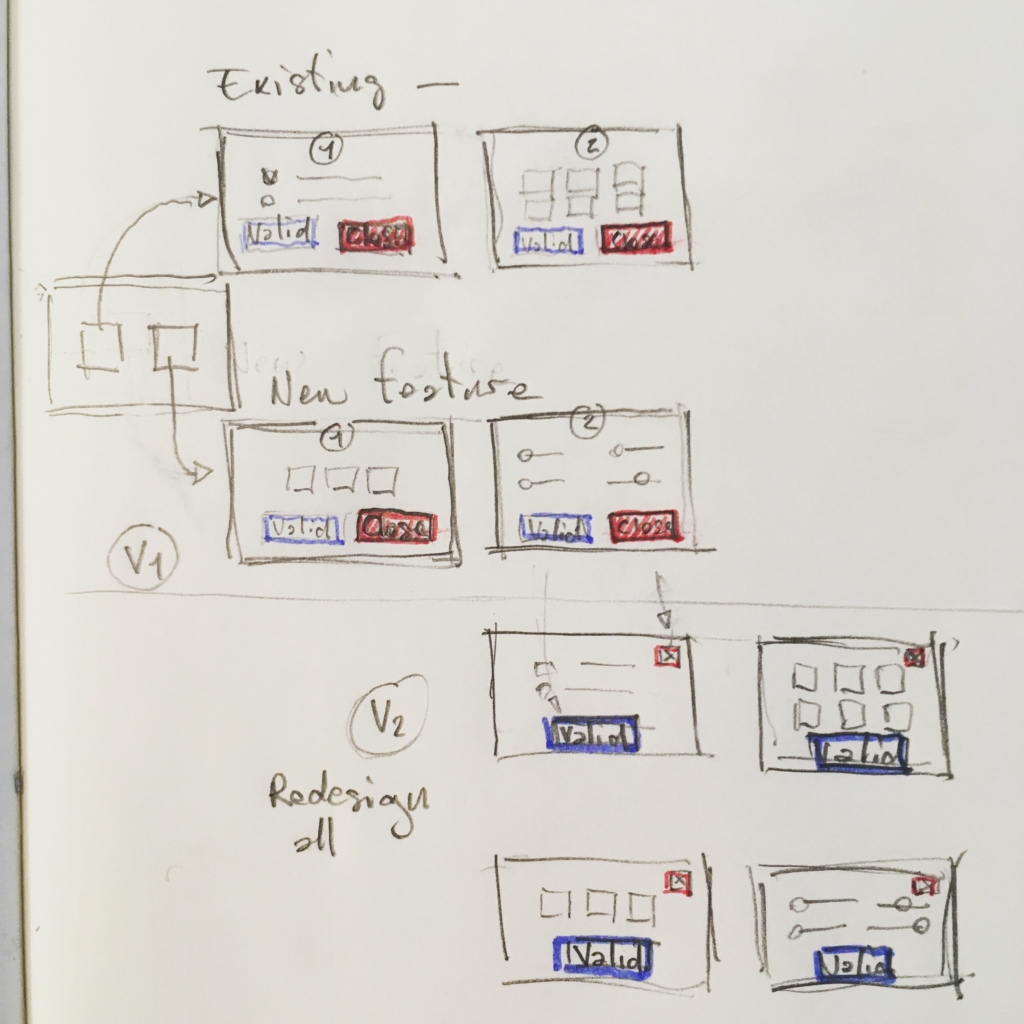 Having to design a new feature on top of a confusing existing design ...